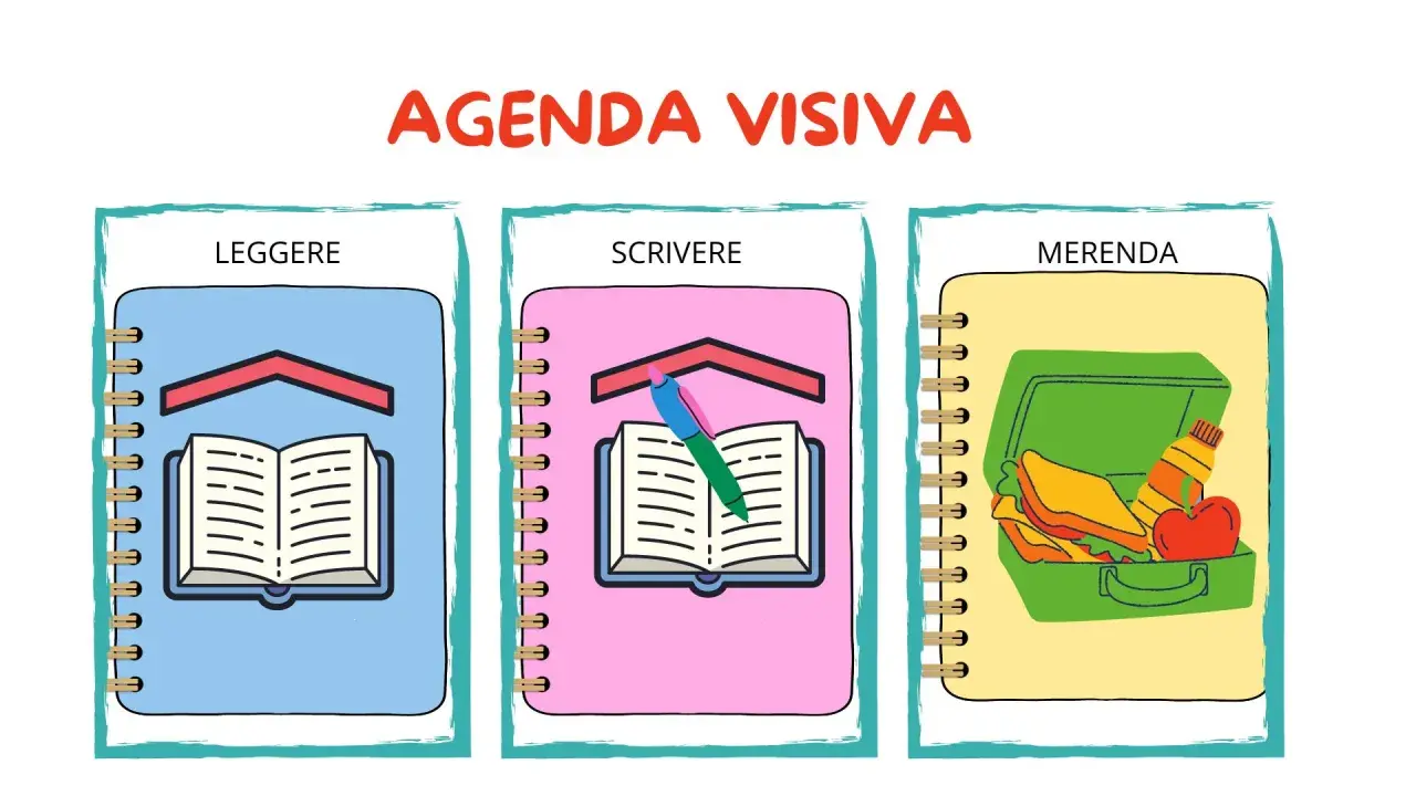 Agenda visiva per routine autismo: leggere, scrivere e merenda. Tre quaderni illustrati con simboli chiari.