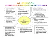 Schema che illustra cos'è un alunno con bisogni educativi speciali e chi collabora per il suo supporto: insegnanti, operatori sanitari, famiglia, ecc.