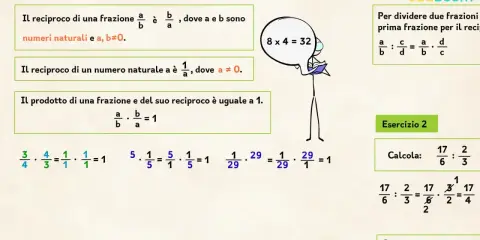 Esercizi di matematica con divisioni in colonna e moltiplicazioni di frazioni.