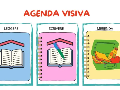 Agenda visiva per routine autismo: leggere, scrivere e merenda. Tre quaderni illustrati con simboli chiari.