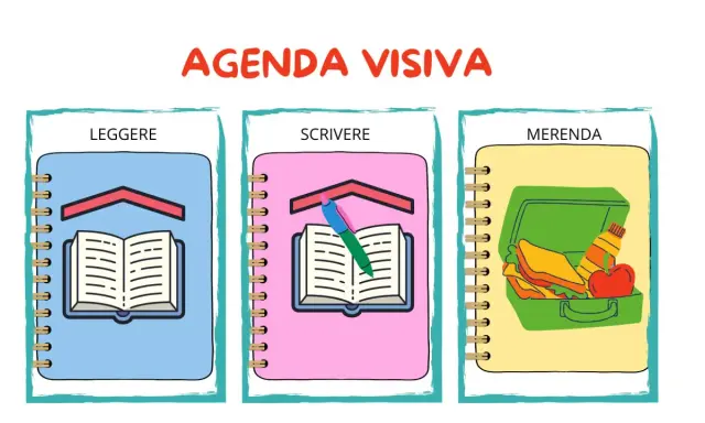 Agenda visiva per routine autismo: leggere, scrivere e merenda. Tre quaderni illustrati con simboli chiari.